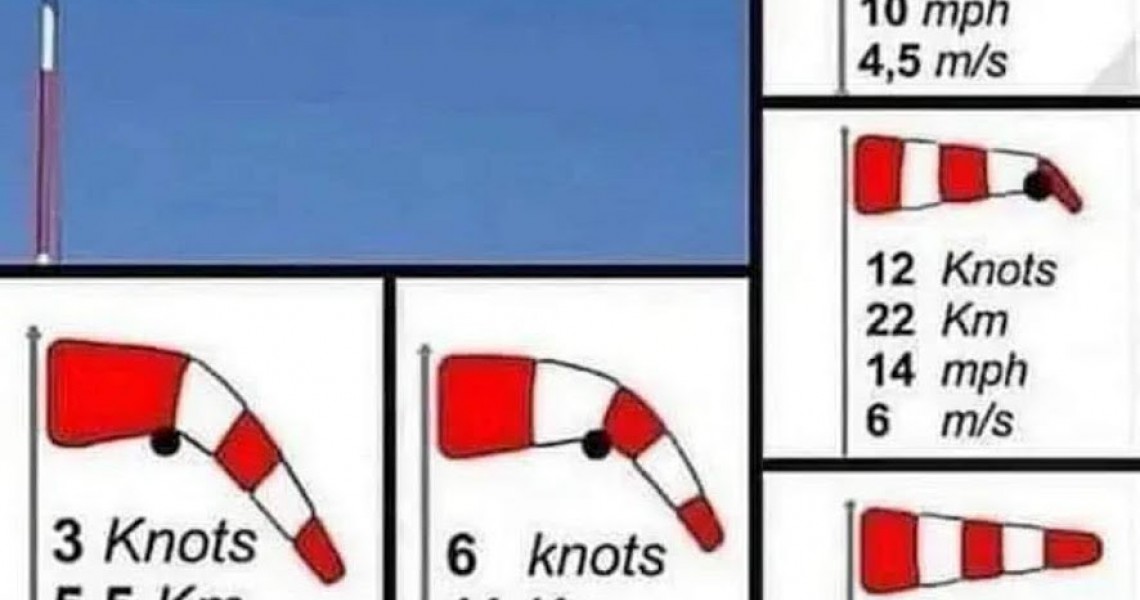 Πόσο και απο που φυσάει