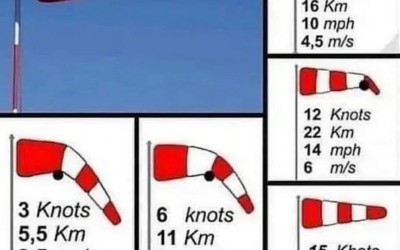 Πόσο και απο που φυσάει